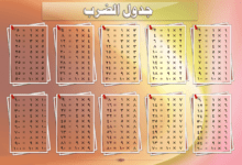 جدول الضرب مكتوب