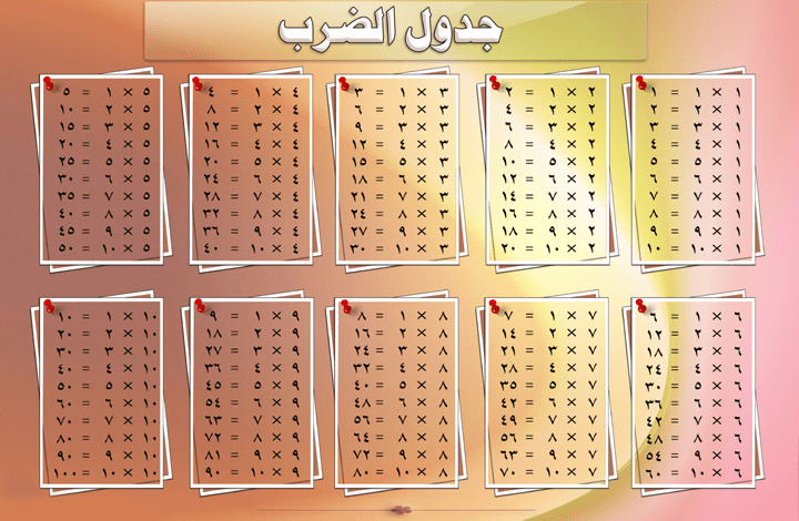 جدول الضرب بالعربي وأسهل طريقة لحفظ جدول الضرب 10 جدول الضرب مكتوب