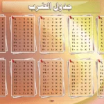 جدول الضرب مكتوب